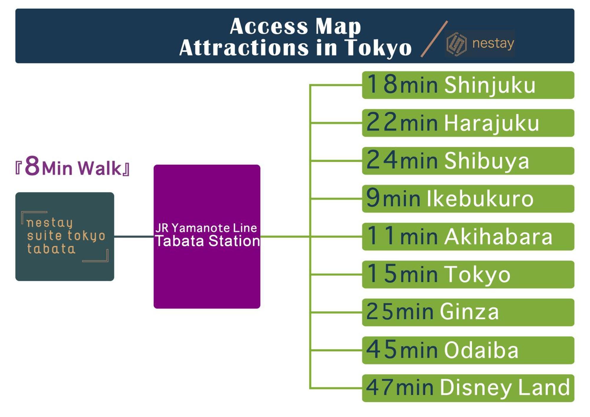 Nestay Suite Tokyo Tabata Exterior foto